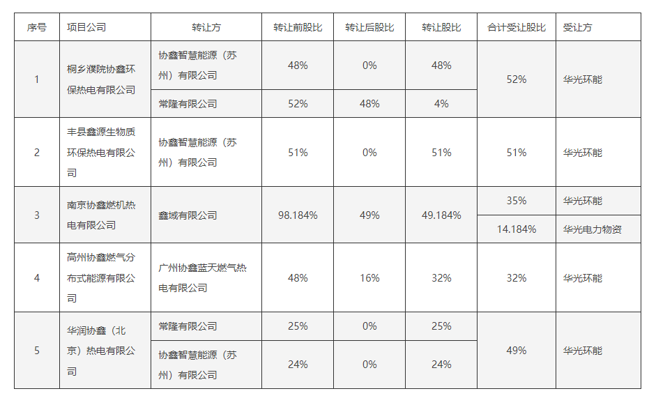 中科創(chuàng)達(dá)與吉利合資公司在大連設(shè)立未來軟件公司，開啟軟件與輔助設(shè)備零售新篇章