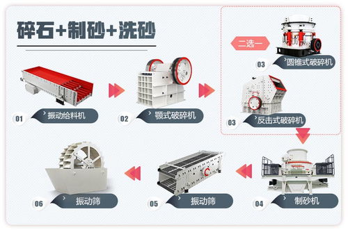 機制砂廠投資預(yù)算與設(shè)備選購全攻略 從硬件到軟件的完整指南