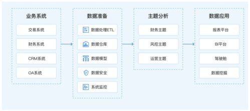 小白也能快速上手的BI軟件產(chǎn)品 智能零售新助手