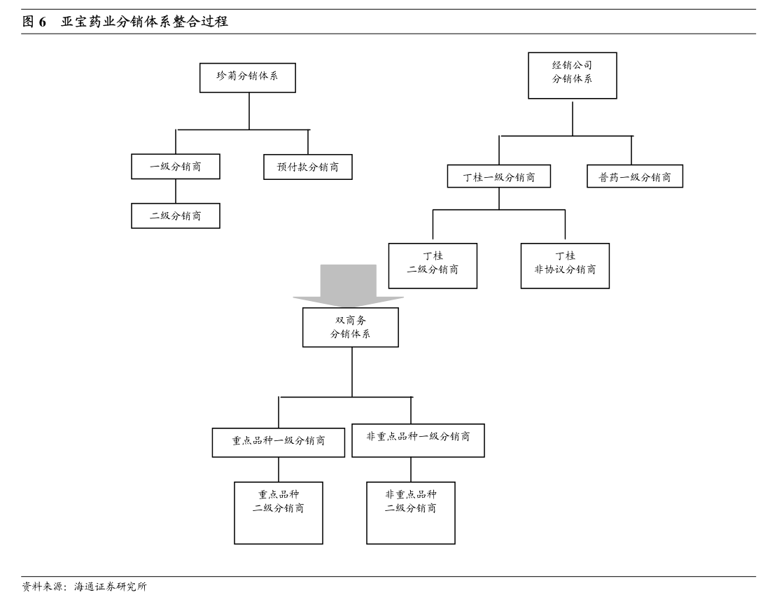 金現(xiàn)代公司完成工商變更登記并換發(fā)營(yíng)業(yè)執(zhí)照的公告