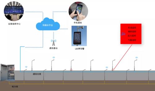 新一批弱電工程系統(tǒng)拓?fù)鋱D 打造智能化方案素材庫與零售解決方案
