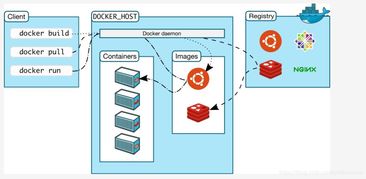 幾張圖幫你理解 Docker 基本原理及快速入門軟件與輔助設(shè)備零售