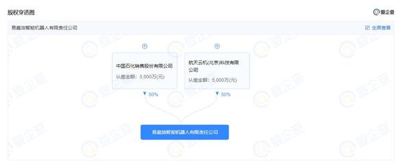 中國石化參股成立智能機(jī)器人公司 布局軟件及輔助設(shè)備零售新生態(tài)
