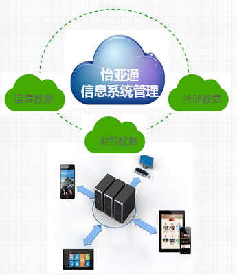 怡亞通益達學院 服務區(qū)域經(jīng)濟，打造互聯(lián)網(wǎng)信息服務孵化器