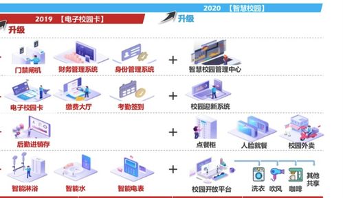 團餐巨頭拆分新戰略 禧云聚焦校園信息化，掘金萬億市場新藍海