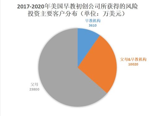 新冠疫情對早教投資市場的深度審視 挑戰(zhàn)、轉(zhuǎn)型與未來路線圖